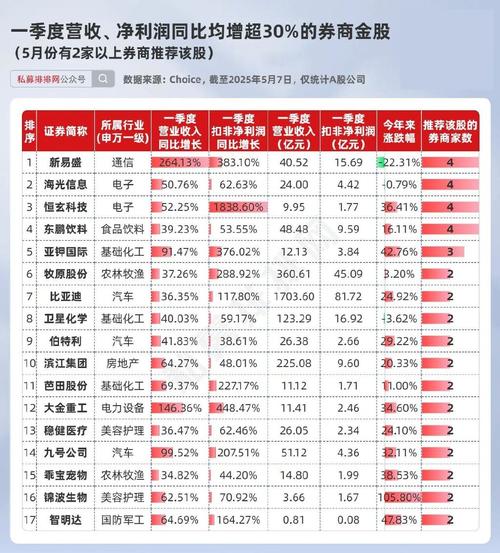 5月29日券商今日金股：7份研报力推迎驾贡酒居首