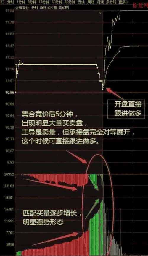 股票早盘集合竞价筛选潜力股：专业框架与实操方法