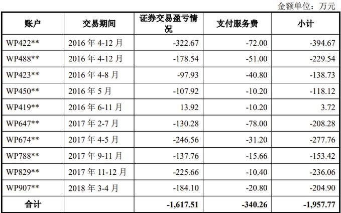 武汉市民合伙炒股赔光！法院认定炒股协议因场外配资无效