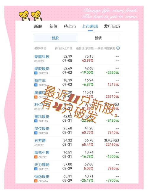 7月17日3家公司上市！年内A股192只新股上市，破发率下降