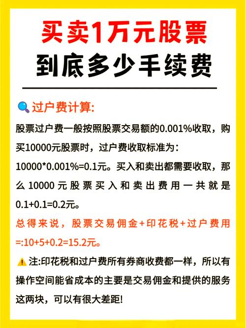 银川股票配资利息多少？收费方式大揭秘，你适合哪一种？