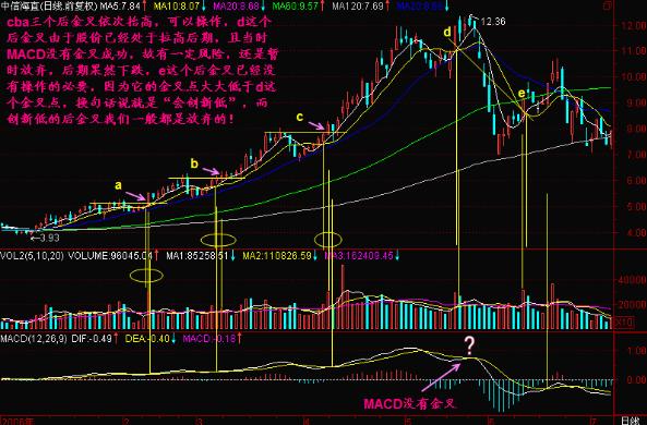 金叉死叉用法_MACD指标详解_一阳穿五线选股