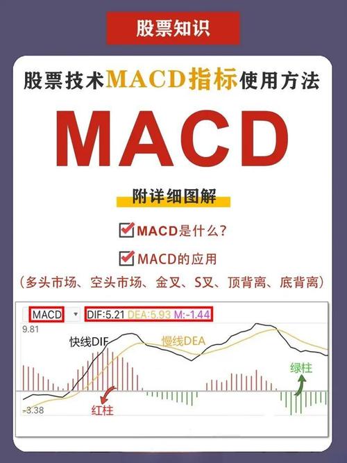 金叉死叉用法_MACD指标详解_一阳穿五线选股