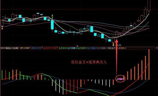 一阳穿五线选股_金叉死叉用法_MACD指标详解