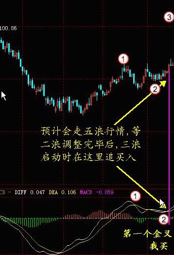 一阳穿五线选股_MACD指标详解_金叉死叉用法