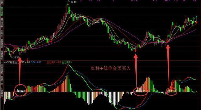 一阳穿五线选股_MACD指标详解_金叉死叉用法