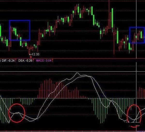 一阳穿五线选股_金叉死叉用法_MACD指标详解