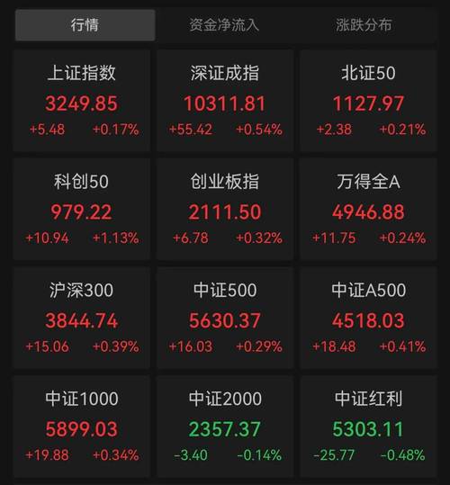 南国置业涨停_恒大股价连续上涨新高_万科A股价暴涨