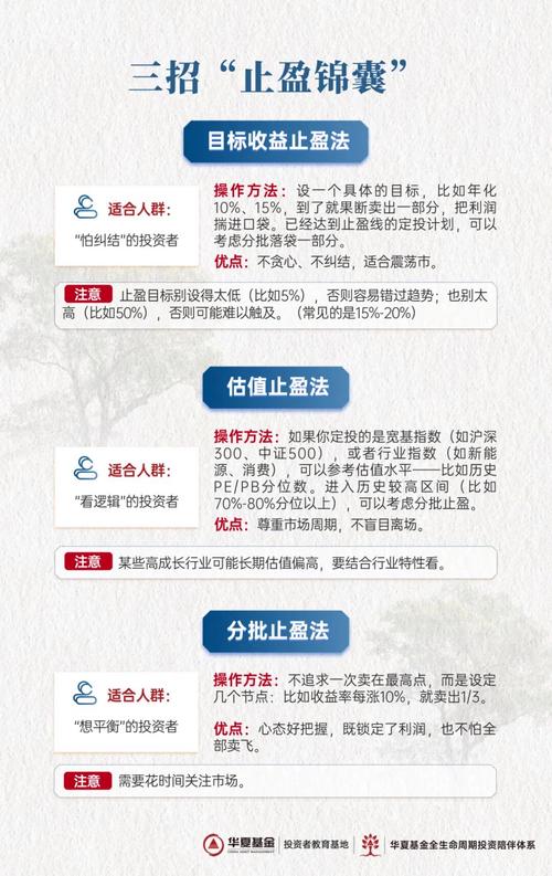 期货如何设置止盈止损_固定比例止盈法_期货止盈策略