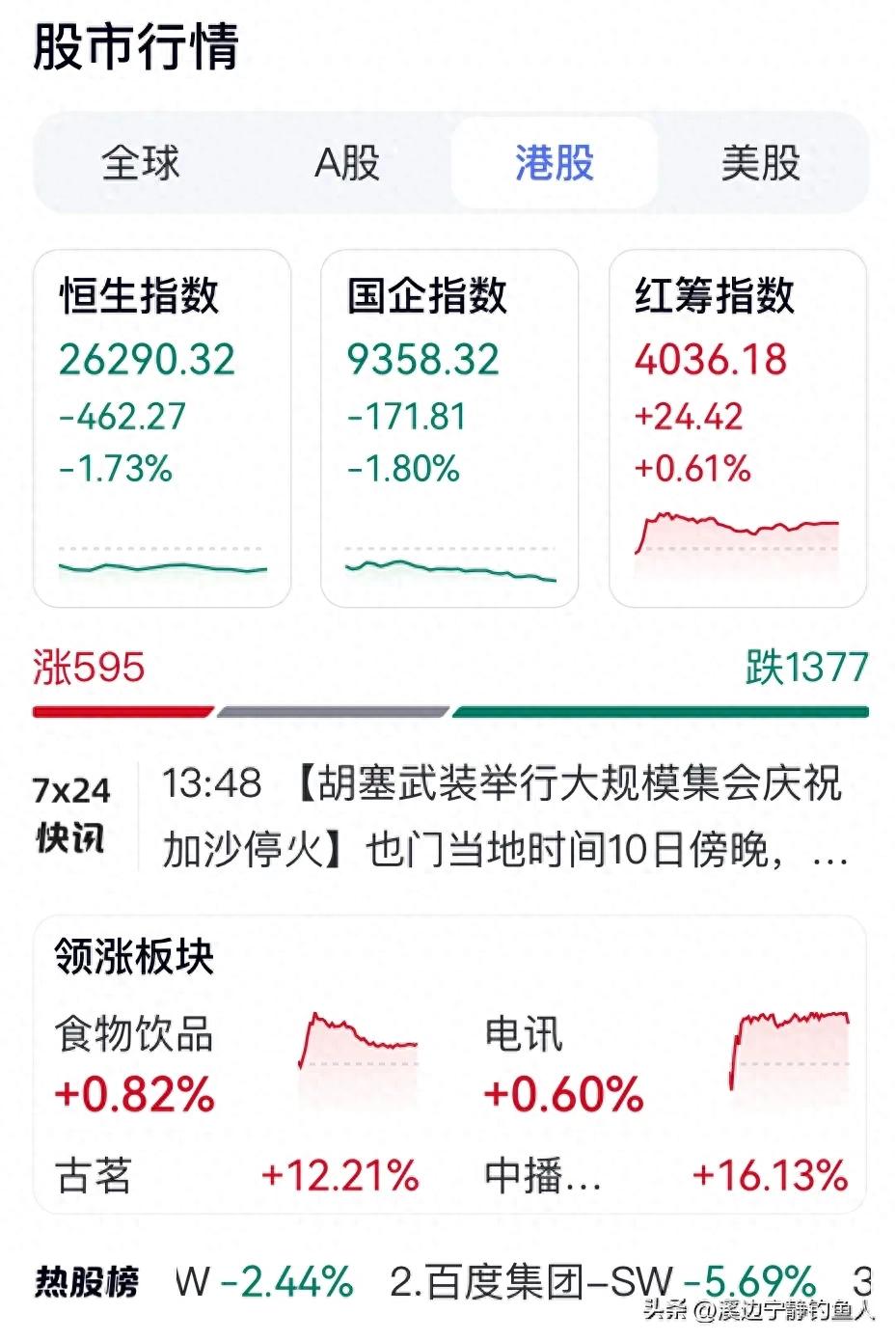 港股估值处于35%分位!散户打新与选龙头门道及避坑技巧