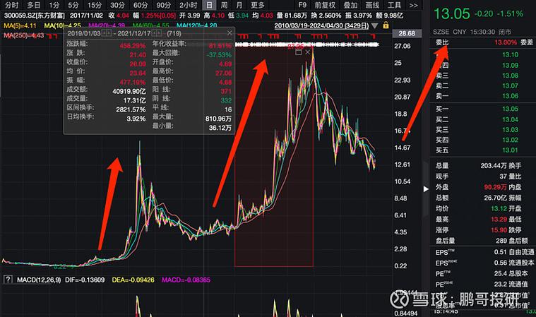 配资平台有倒闭吗_场外配资死灰复燃_牛市监管降温