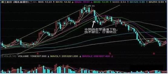 止损有哪些常见误区?投资者需警惕损失拖延及止小损亏大