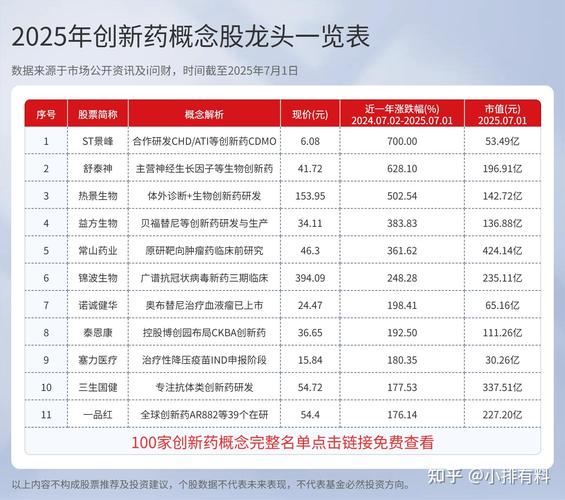 医药生物板块年内涨25.5%!创新药指数飙升61.42%,首发价格机制助力高水平创新药发展