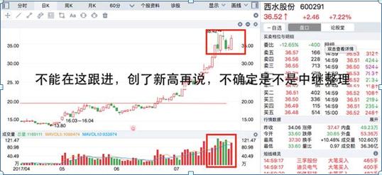 涨停翻倍_股票几个涨停翻一倍_涨停反弹