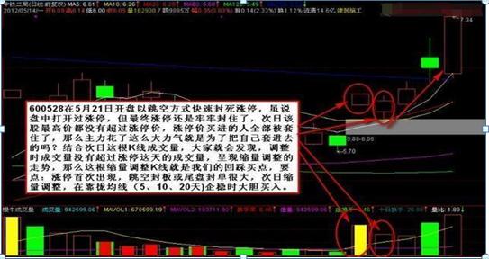 涨停反弹_股票几个涨停翻一倍_涨停翻倍