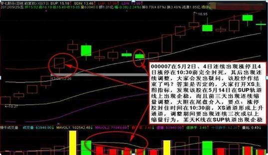 股票几个涨停翻一倍_涨停翻倍_涨停反弹