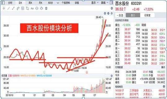 股票几个涨停翻一倍_涨停翻倍_涨停反弹