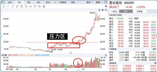 涨停翻倍_涨停反弹_股票几个涨停翻一倍