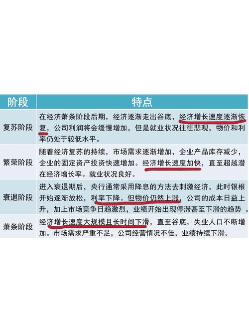 本基金投资策略：资产配置等四个方面及相关因素考量