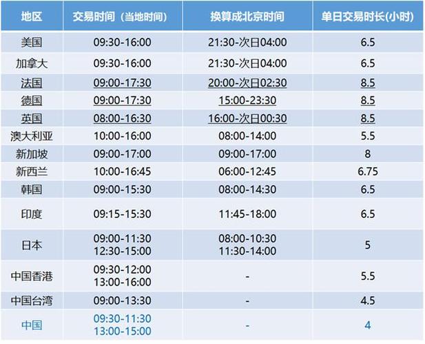 A股交易时间与国际对比_A股交易时间延长争议_股市每天交易时间
