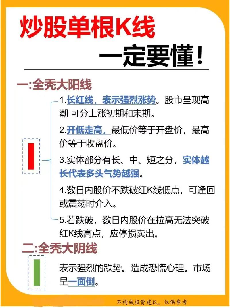 K线组合分析准确性_手机股票K线分析技巧_股票k线组合