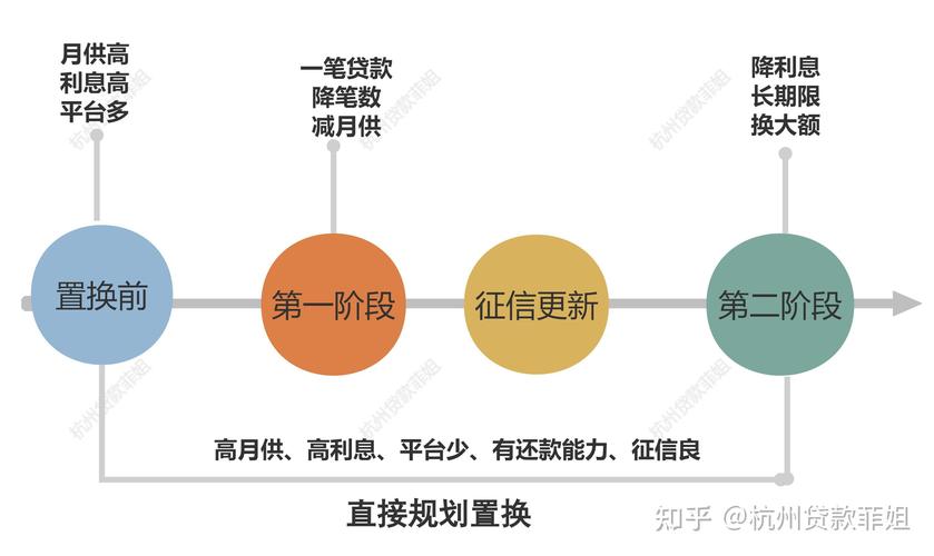 网贷到银行卡后与卡里钱转股市，先转哪个及相关操作要点？