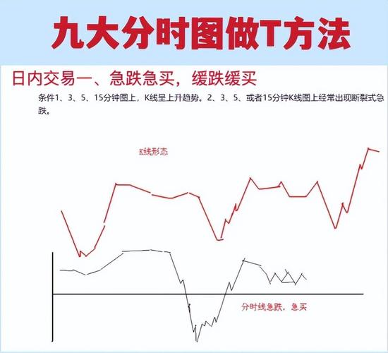 怎么看股票分析图？分时走势图详解及指数分时图要点
