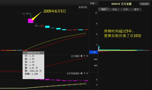 股票停牌后复牌有涨跌幅限制吗？首日无限制，次日一般有
