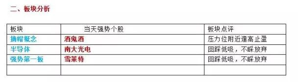 A股市场分析_股票复盘策略_一阳穿五线选股