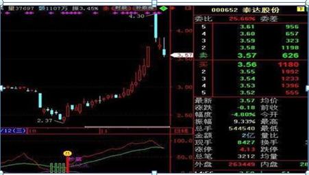 股票涨停翻倍_股票几个涨停翻一倍_涨停反弹