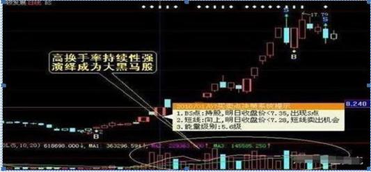 股票几个涨停翻一倍_涨停反弹_股票涨停翻倍
