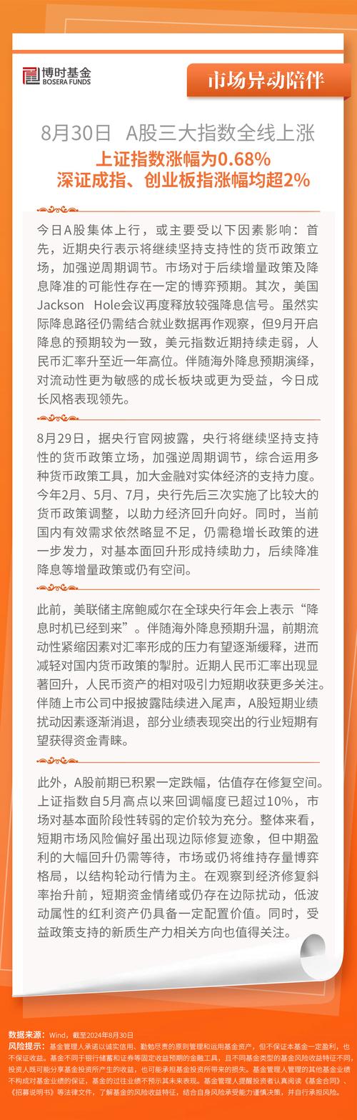 2024年宏观经济数据_连续3天上涨_A股三大指数上涨