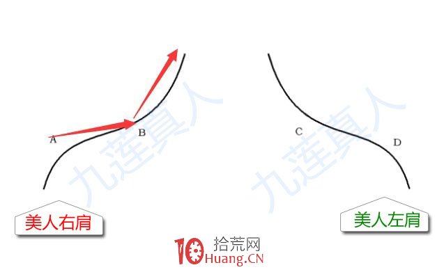 炒股如何分析目标股？常见K线形态之美人肩形态解析