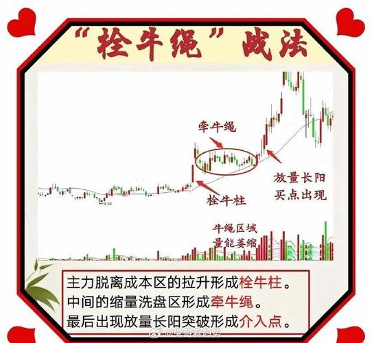 股灾时发誓不炒股，涨时又入场？不如学学牛股技术形态