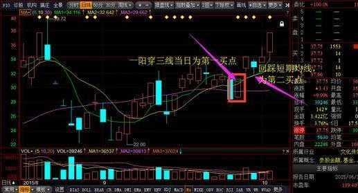 股票止盈止损点设置方法_一阳穿三线抓涨停_突破阻力位买入股票