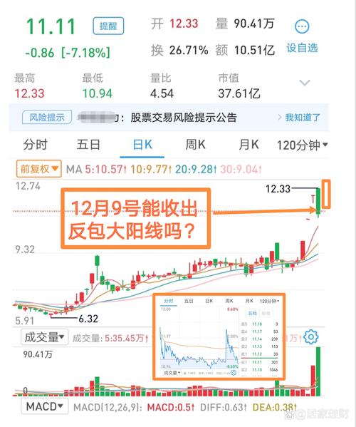 一阳穿五线选股_金融股强势异动信号_A股久盘不跌反弹分析