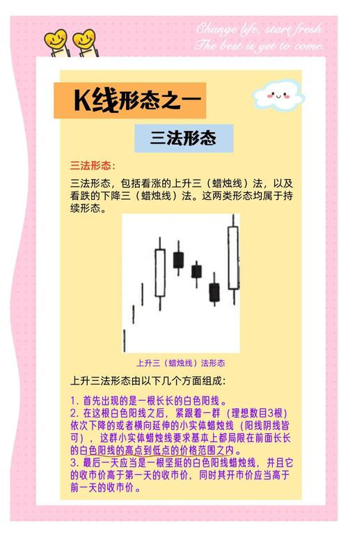 K线图形态看涨信号_k线图均线看涨信号图解_纸黄金K线图看涨依据