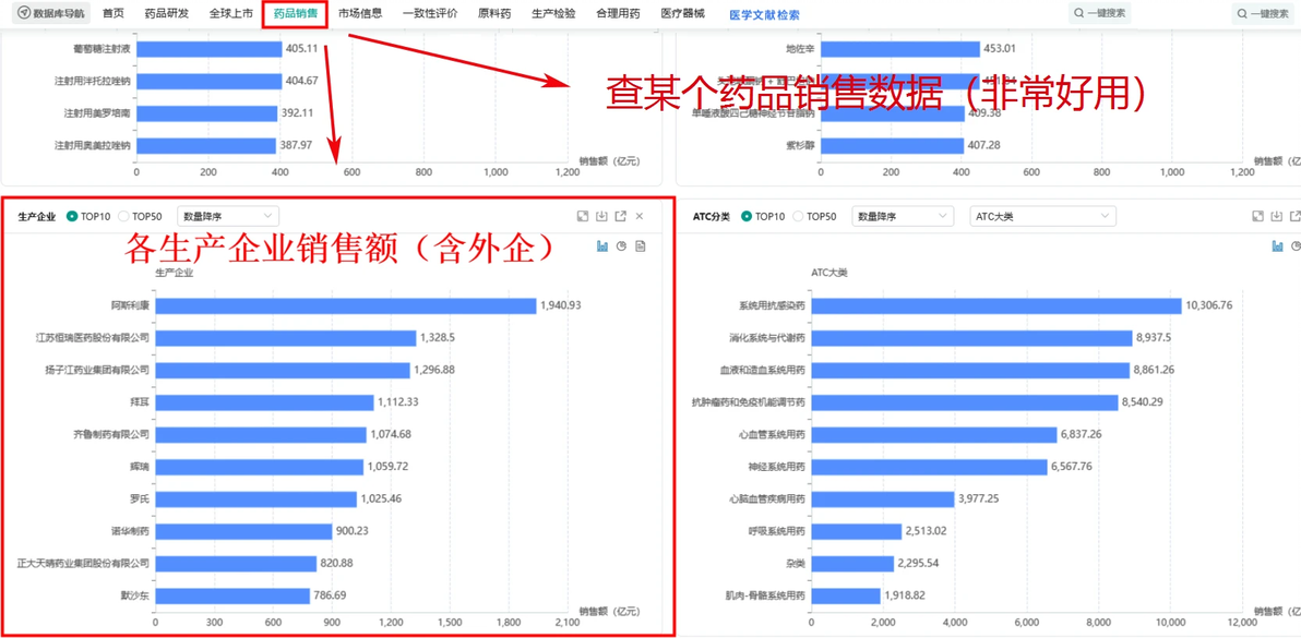 生物医药板块龙头股_2024中国医药市场TOP100龙头药企_中药生物药化学药细分领域龙头筛选