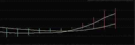 三线金叉技术分析_通达信kdj指标公式_散户拿不住好股票