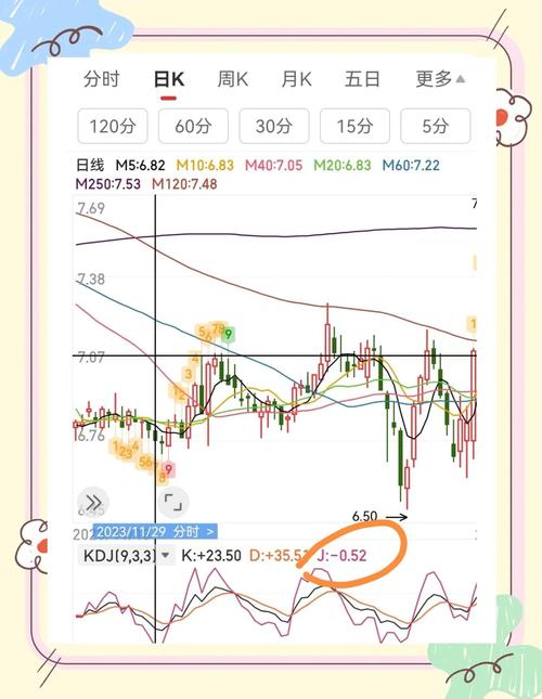散户拿不住好股票_通达信kdj指标公式_三线金叉技术分析