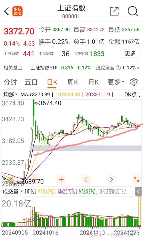 今日盘面：A股三大指数涨跌不一，七大机构谈明日股市走势