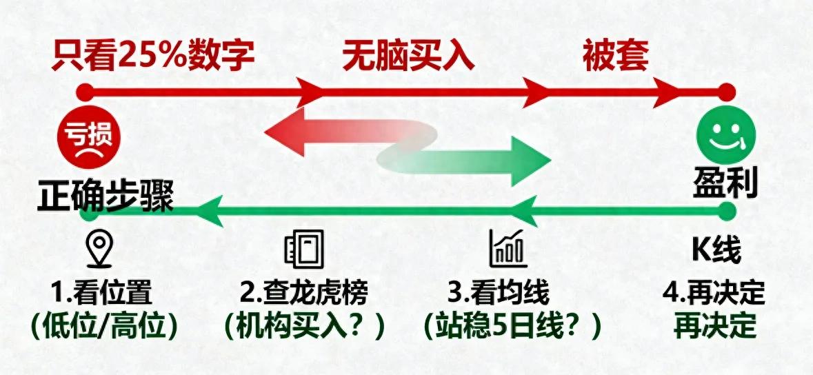 小区股民群吵翻！同看换手率，有人亏12%有人赚23%为啥？
