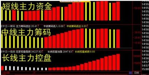 主力进出指标..jpg