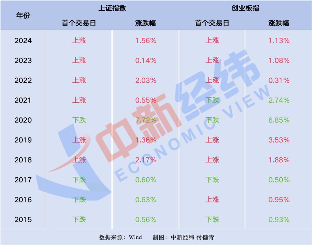 春节后A股交投活跃，场外配资抬头，专家提醒谨防诈骗
