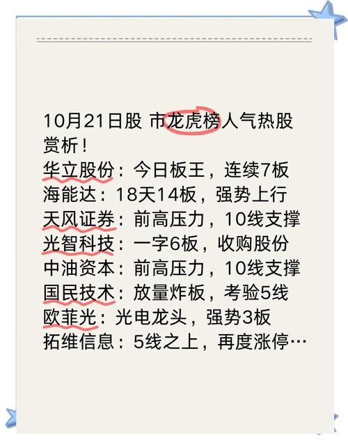 转载：50 只最容易让人赚钱的牛股，国阳新能、潞安环能表现如何？