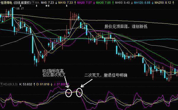 止损原则与战法_股票止盈止损点设置方法_股票补仓技巧