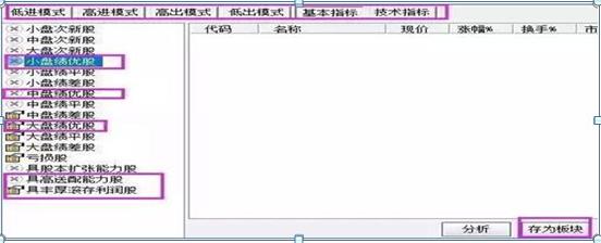 股票止盈止损点设置方法_止损原则与战法_股票补仓技巧