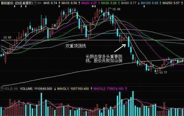 股票补仓技巧_止损原则与战法_股票止盈止损点设置方法