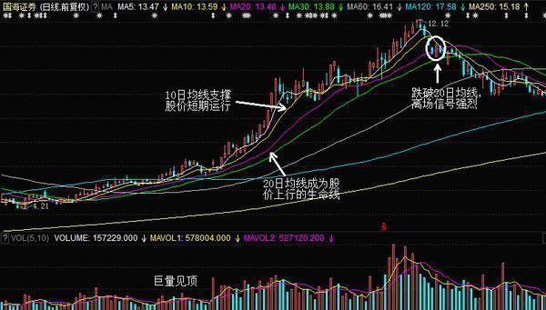 止损原则与战法_股票补仓技巧_股票止盈止损点设置方法