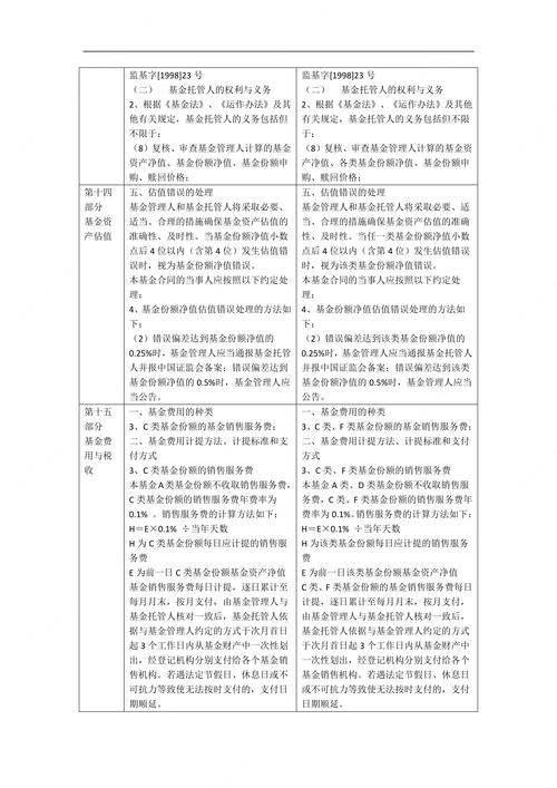 我们的配资优势有哪些？资金托管、提现快、杠杆高